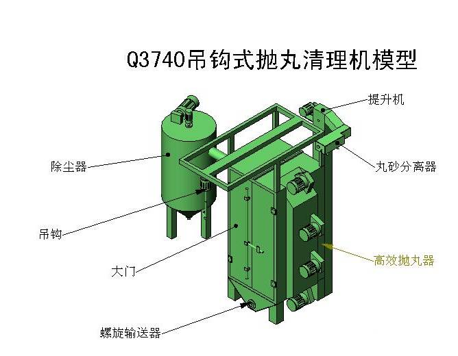 Q3740H吊钩式抛丸机